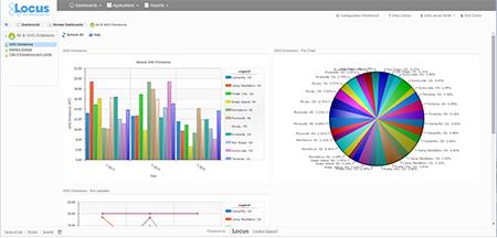 Platform Locus' newest true multi-tenant software